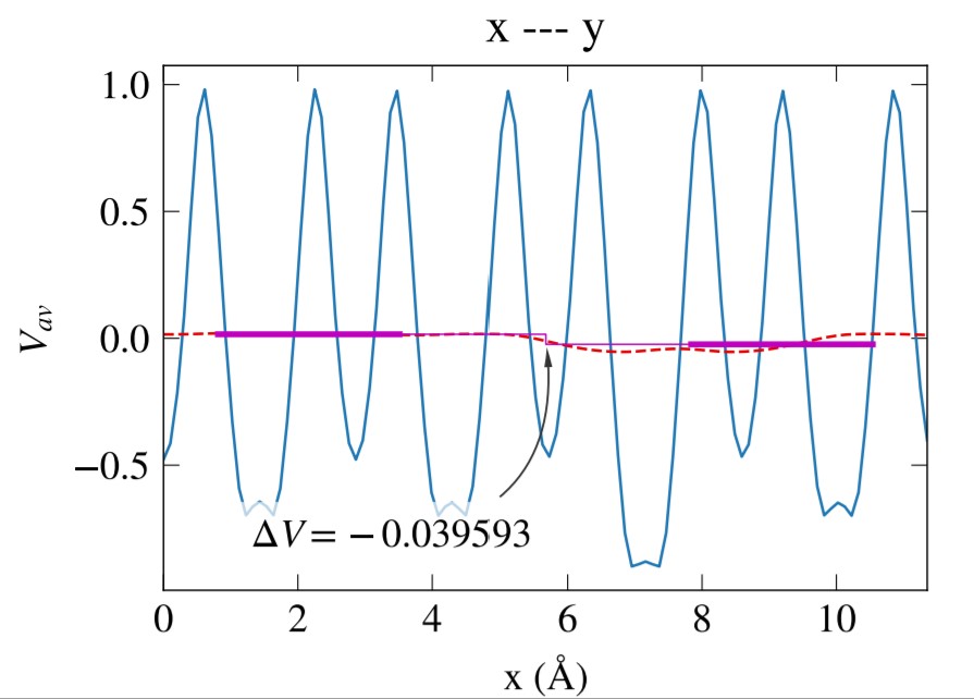 AlignPlot