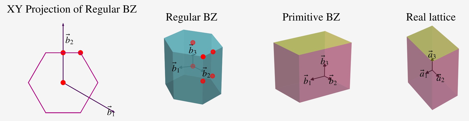 BZ
